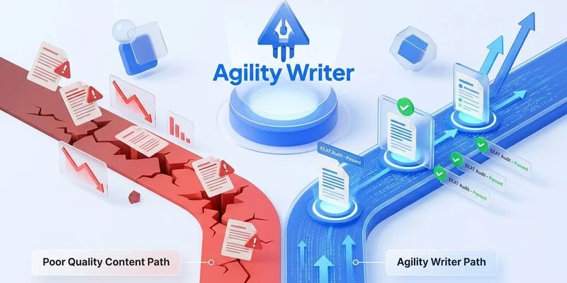 Comparison chart showing safe versus risky bulk AI content publishing strategies and their outcomes
