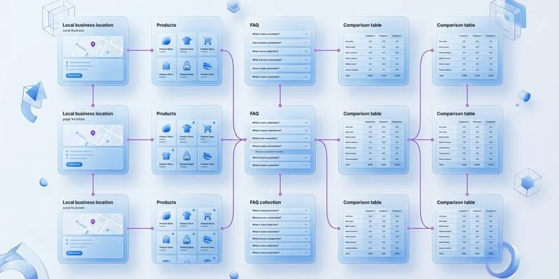 Three types of programmatic SEO pages showing local service product category and niche information examples