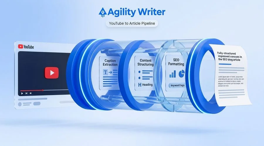 YouTube to Article — Agility Writer dashboard screenshot