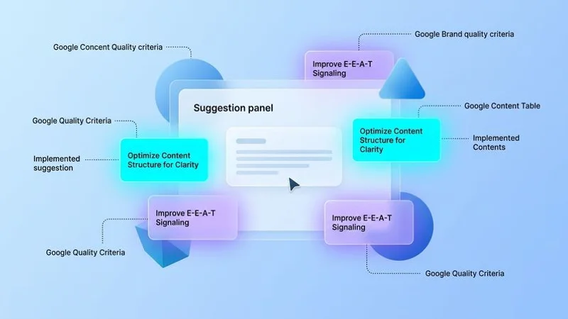 Improvement suggestions panel showing specific content changes mapped to quality criteria with before and after previews