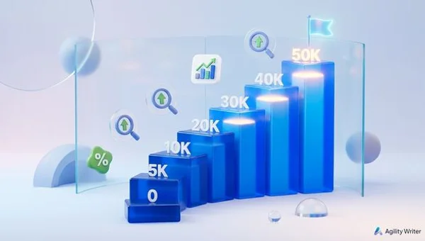 Niche Site Traffic Growth